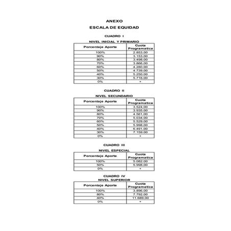 Anexo escala de equidad Colegios Privados Mendoza