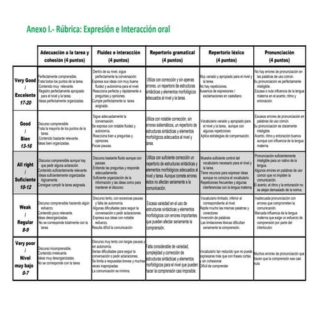 Anexo i rubrica-expresion_e_interaccion_oral_2016
