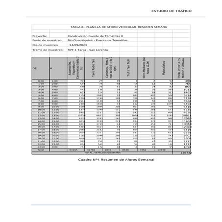 Anexo II -aforoo.pdf (carreterras 2)............................................