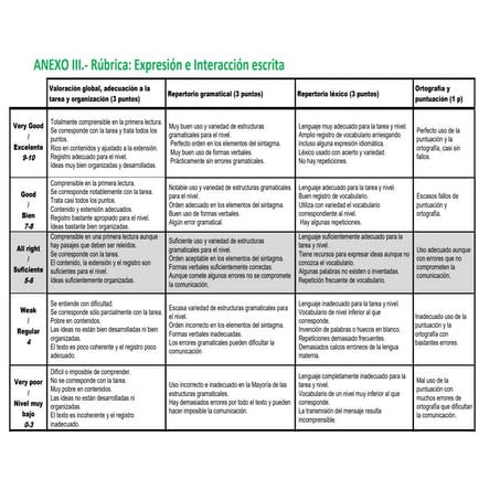 Anexo iii rubrica-expresion_e_interaccion_escrita-4_eso_2016