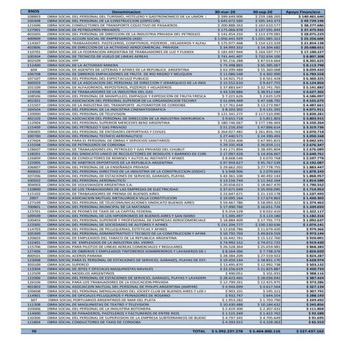 Obras sociales beneficiadas - Resolución 1345