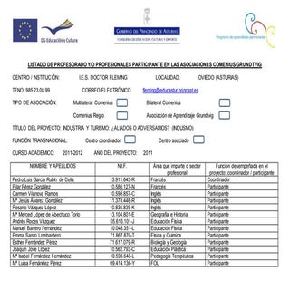 Anexo vi listado de profesorado 201...