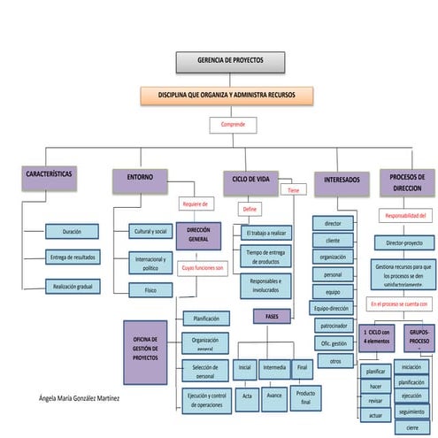 Angela gonzález actividad1_mapa_c.pdf
