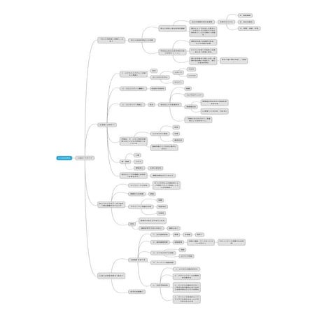 天使のサイクル