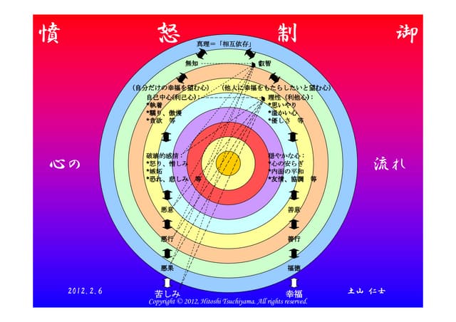 日常心得集 中村天風 | PDF