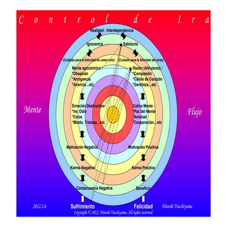 Control de Ira (Spanish)