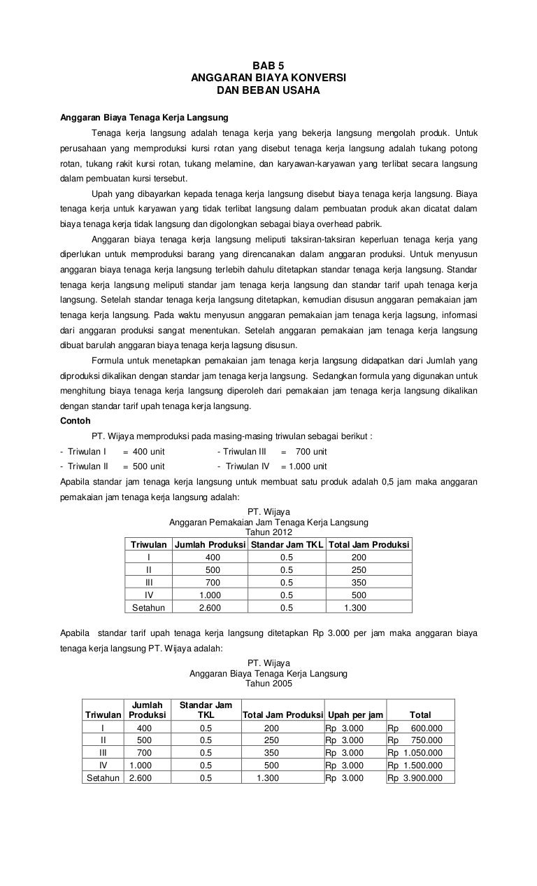 Anggaran Bi Konversi Dan Beban Usaha