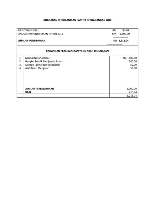 Senarai harga buku Tahun 1 - 5 (2015)
