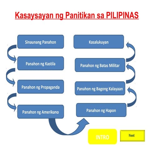 Angkasaysayanngpanitikan 130731050149-phpapp02