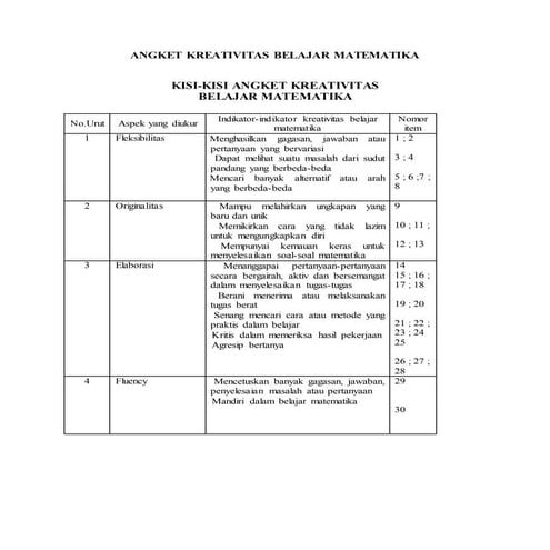 Angket kreativitas
