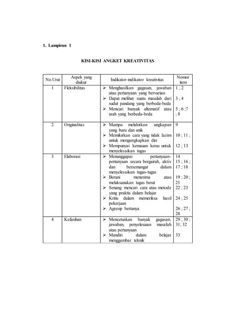Angket kreativitas belajar