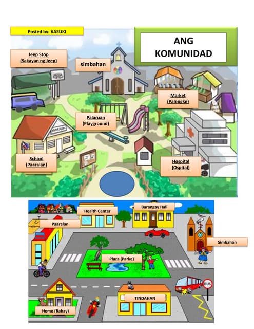 Ang komunidad (Pamayanan)