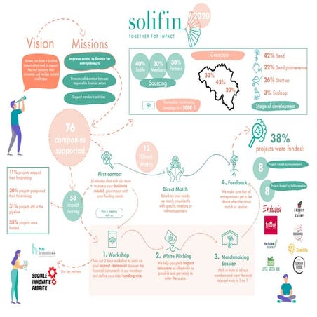 Solifin's activity report 2021 | PDF