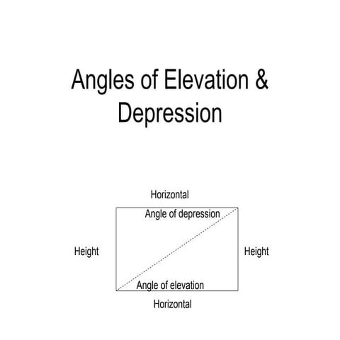 Angle of Elevation and Depression.ppt