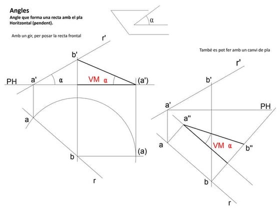 Recta perpendicular a un pla | PPT