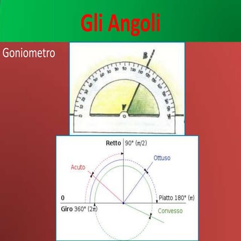 Gli Angoli