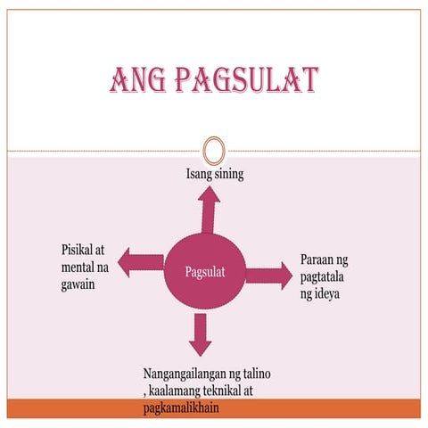 Ang pagsulat
