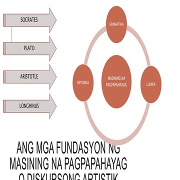 Ang retorika tungo sa masining na pagpapahayg