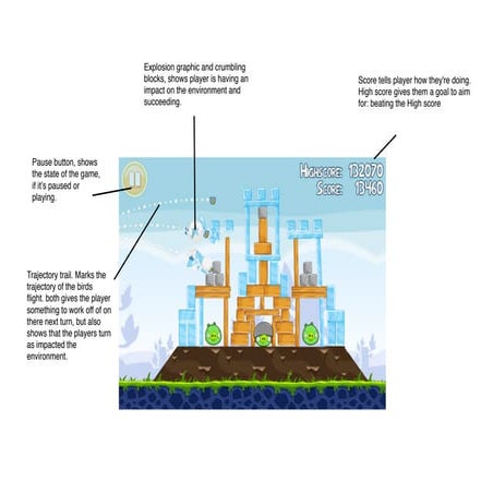 Angry birds annotation 