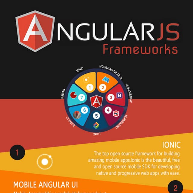 Best AngularJS Frameworks for Application