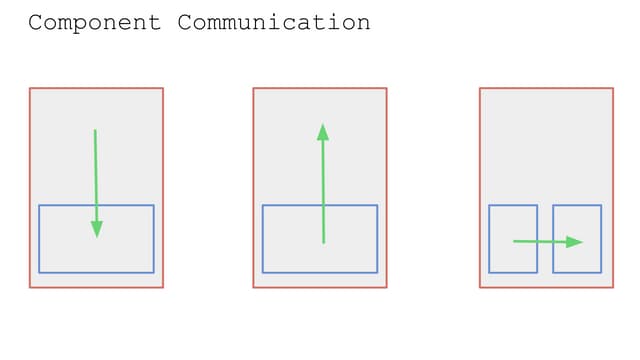 Angular 2 Component Communication - Talk by Rob McDiarmid