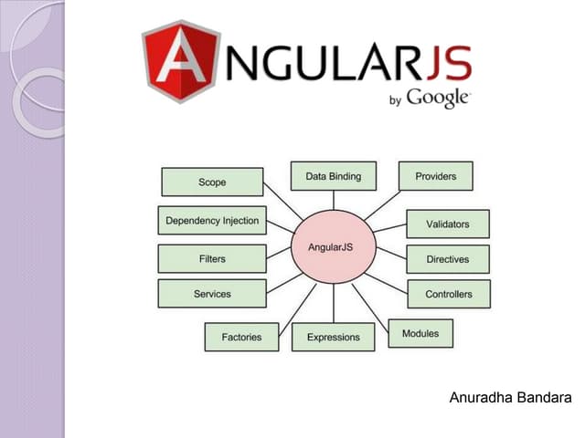 Angularjs Basics