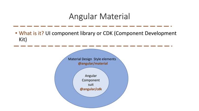 Angular material,firebase, and angularfire