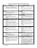 Animal Farm Character Comparison Chart