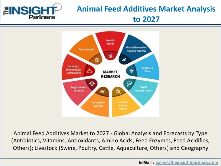Animal feed additives market Global Industry Analysis & Forecast to 2…