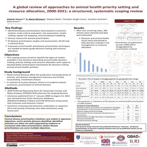 A global review of approaches to animal health priority setting and ...