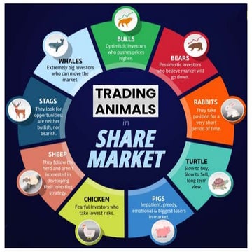 Animals of stock market (1).pptx