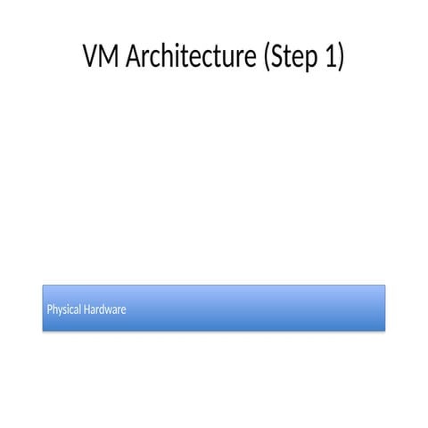 Comprehensive Overview of VM, Android, and iOS Architectures | PPTX