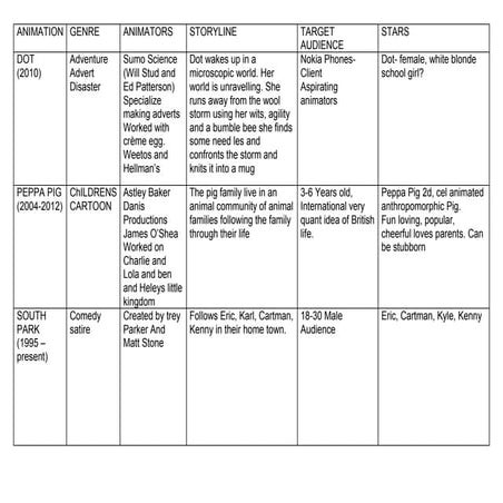 Animation comparison