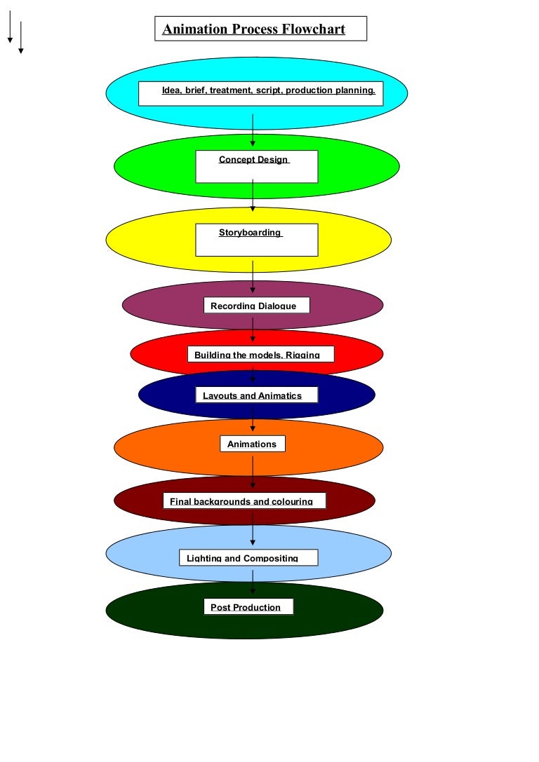 animation flow chart pdf animated flow chart