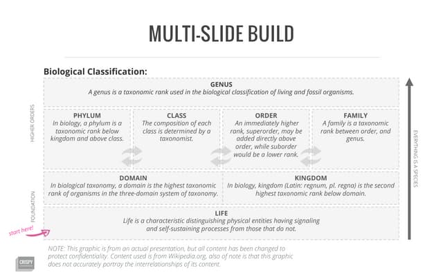 Multi-slide build example