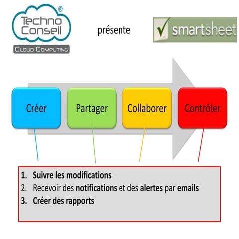 FileBot 4 Synology | PPTX