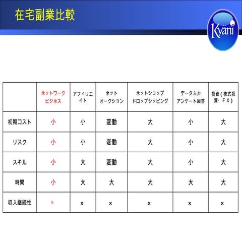 Anime Presentation For Beginner 2