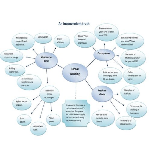 An inconvenient truth