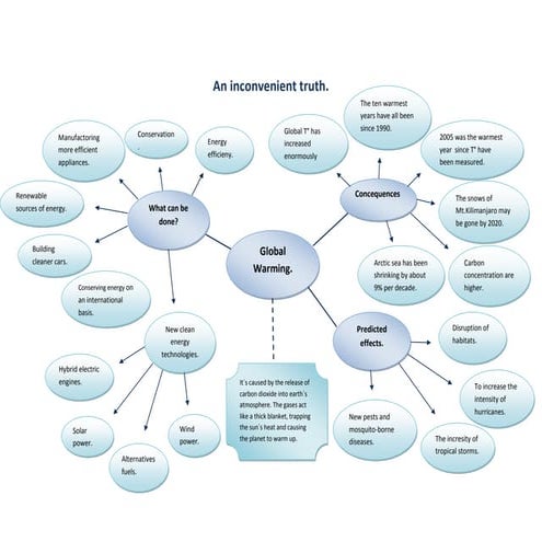 An inconvenient truth
