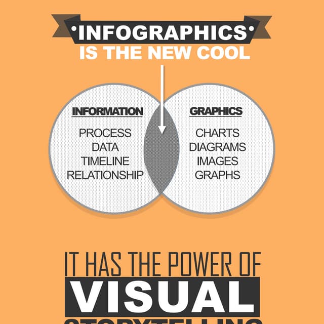 An Infographics on How to Make Infographics