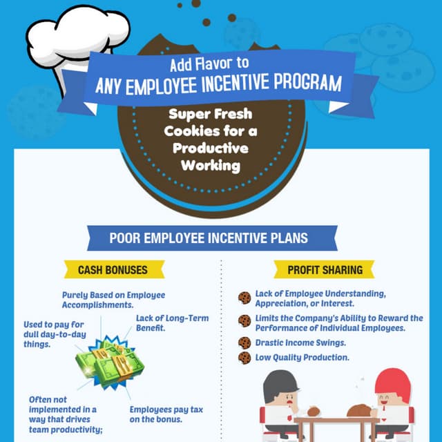 An Infography on Cookies as a Great Incentive