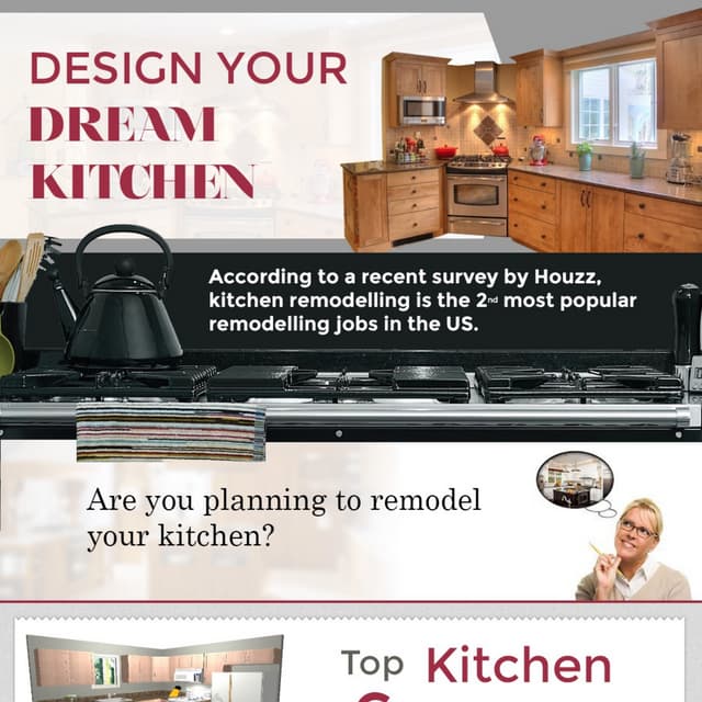 An Infography on Top Trending Kitchen Styles