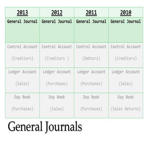 An introduction to bookkeeping worksheet