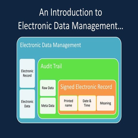 An introduction to electronic data management
