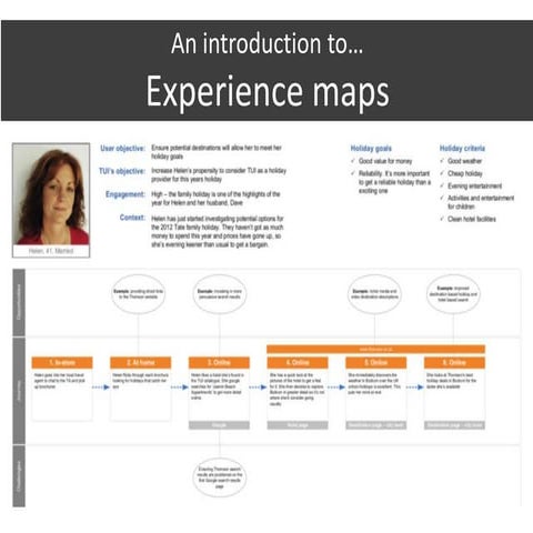 An introduction to experience maps