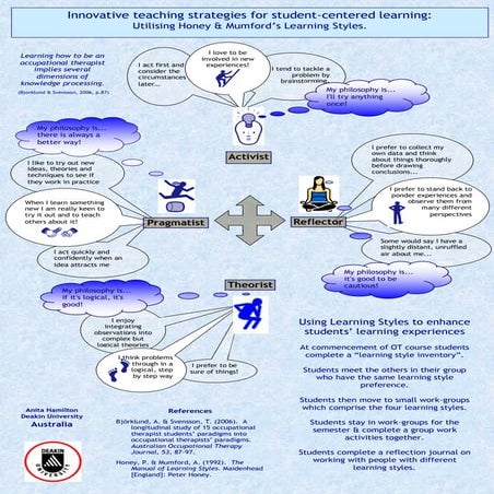 Innovative teaching strategies for student-centred learning:  Utilising Honey...