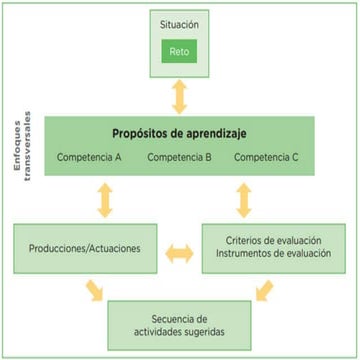 ANIVERSARIO DE LA INSTITUCION EDUCA.pptx