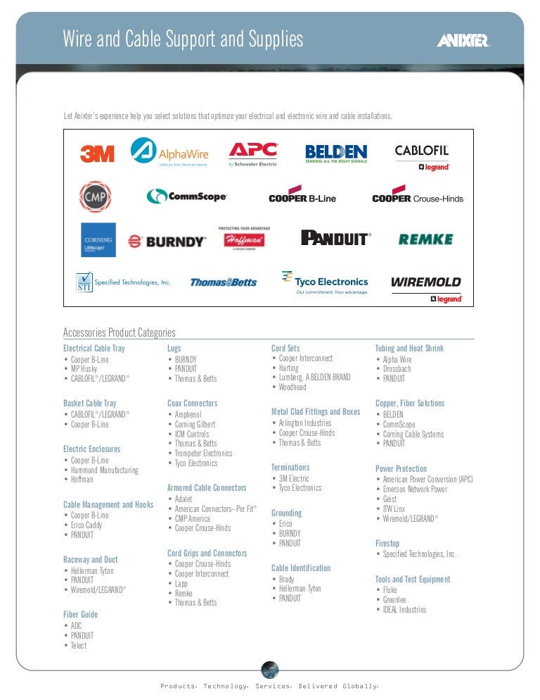 Anixter Wire & Cable