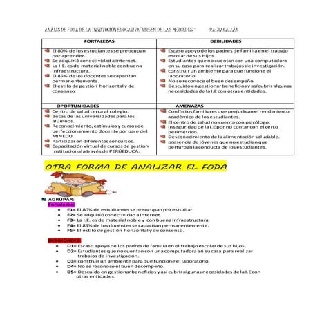 Anális de foda de la institución educativa