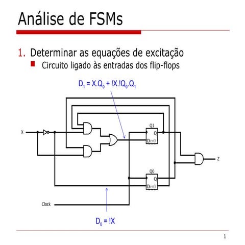 apostilas sobres as Análise de FSMs.pptx